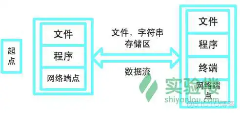 java获取系统字体失败_数据