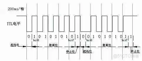51c嵌入式~IO合集1_嵌入式硬件_29