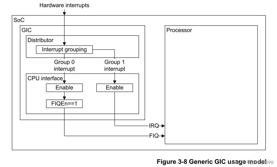在这里插入图片描述 igpu设置方法_寄存器_15