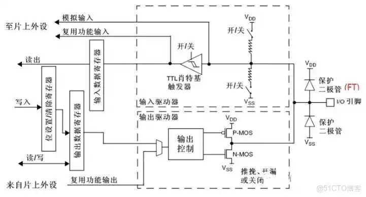 51c嵌入式~IO合集1_嵌入式硬件_07