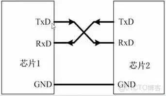 图片 51c嵌入式~IO合集1_嵌入式硬件_34