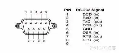 51c嵌入式~IO合集1_嵌入式硬件_21