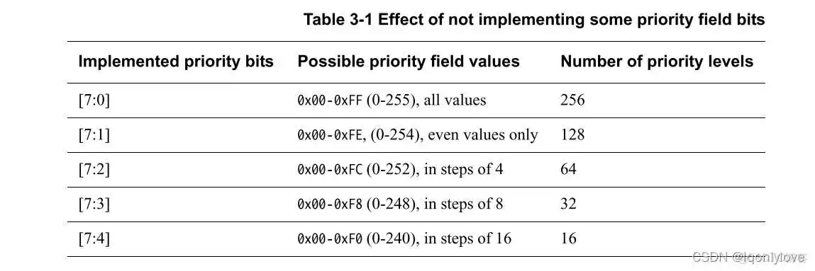 igpu设置方法_寄存器_03