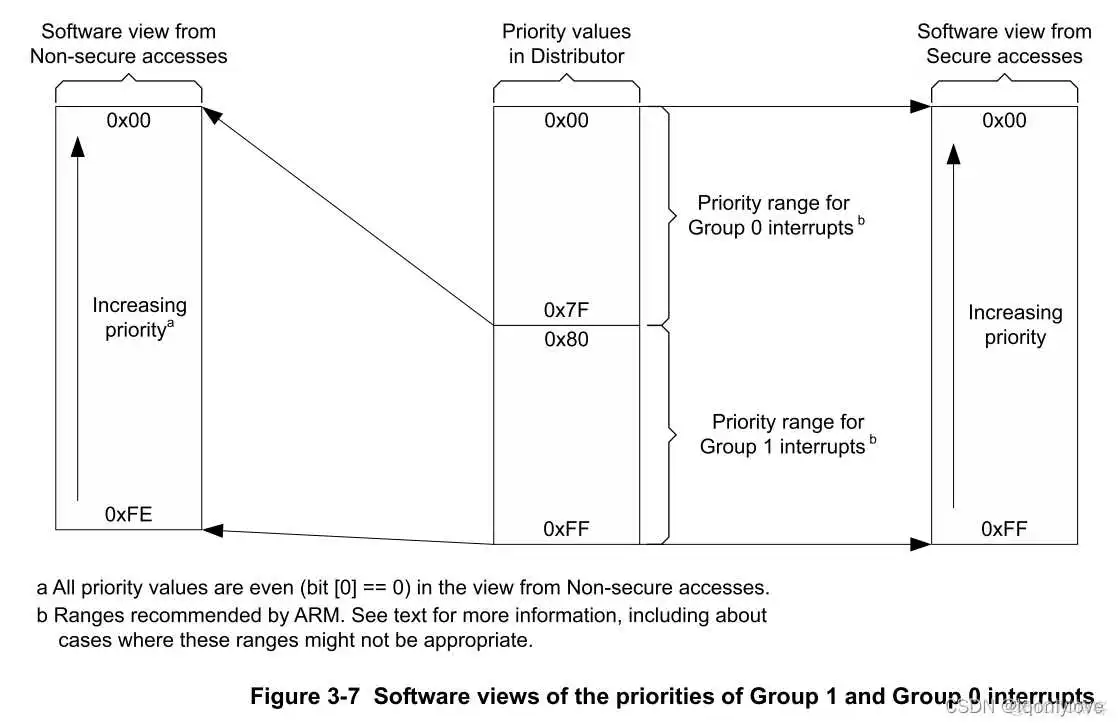 igpu设置方法_字段_12