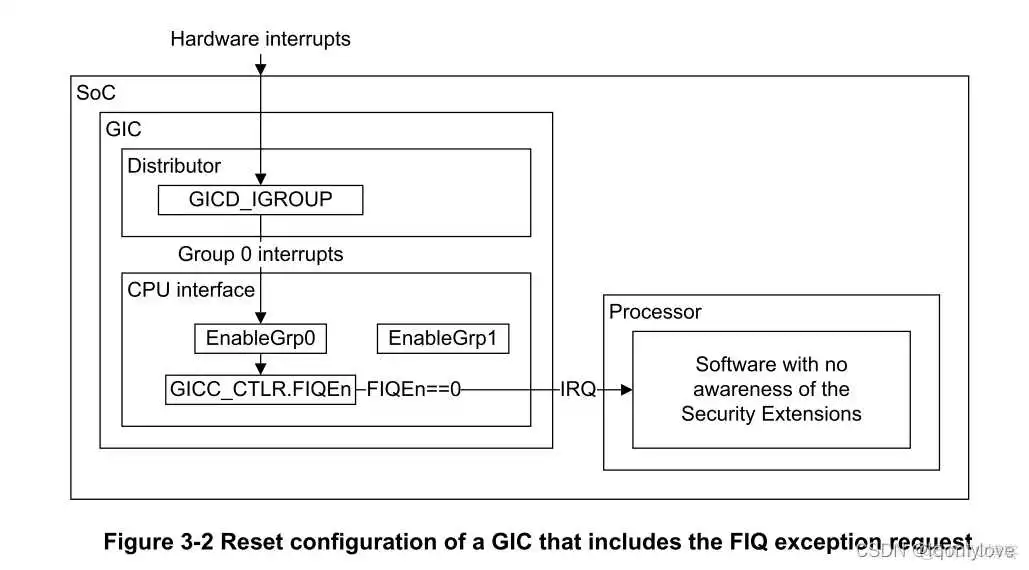 在这里插入图片描述 igpu设置方法_ARM_07