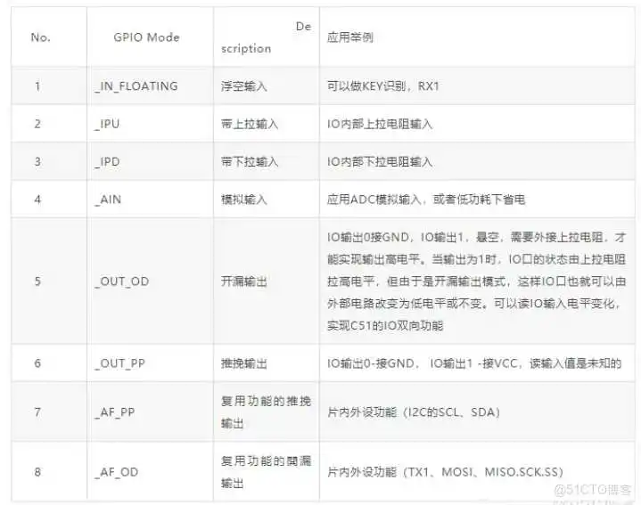 51c嵌入式~IO合集1_嵌入式硬件_18