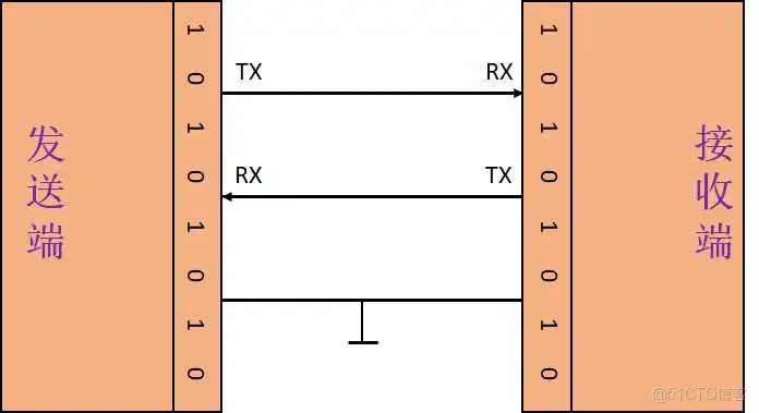 51c嵌入式~IO合集1_嵌入式硬件_24