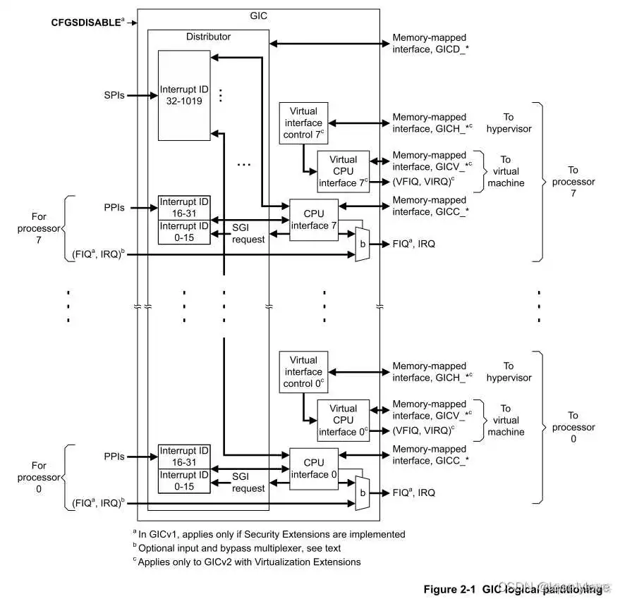 在这里插入图片描述 igpu设置方法_igpu设置方法