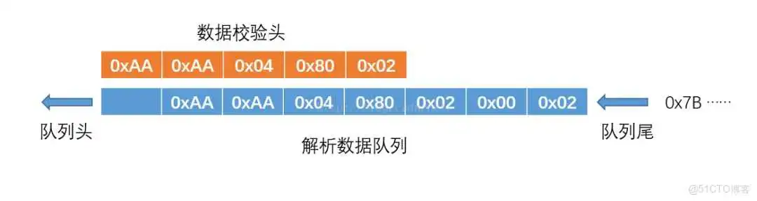 图片 51c嵌入式~IO合集1_嵌入式<a href='/tag/385'>硬件</a>