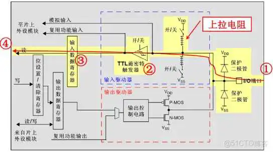 51c嵌入式~IO合集1_嵌入式硬件_10