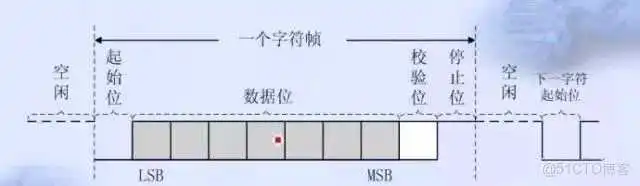 51c嵌入式~IO合集1_嵌入式硬件_19