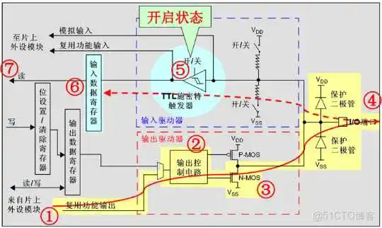 51c嵌入式~IO合集1_嵌入式硬件_14