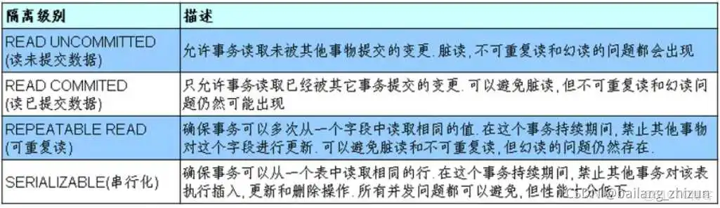 mysql主键定义方法 mysql中主键_主键_06