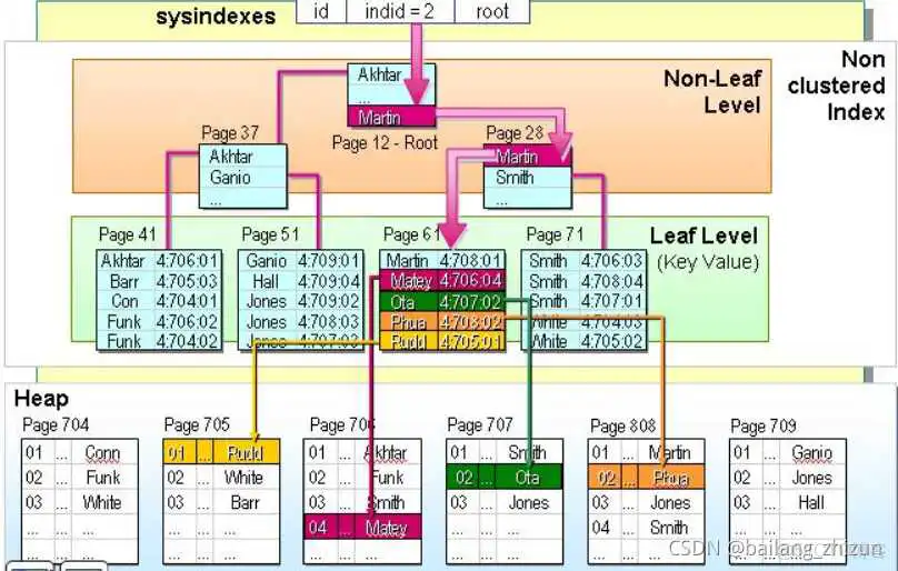 mysql主键定义方法 mysql中主键_mysql_03