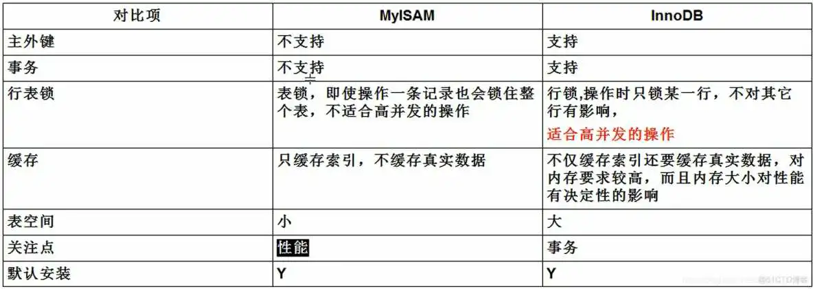 mysql主键定义方法 mysql中主键_mysql主键定义方法