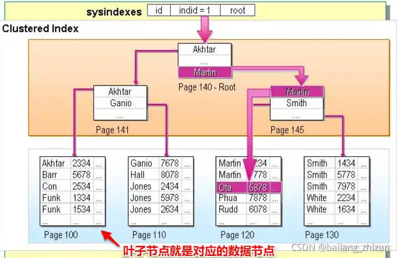 mysql主键定义方法 mysql中主键_数据库_02