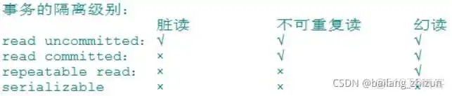 mysql主键定义方法 mysql中主键_mysql_07