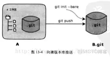 git clone 仓库 git clone bundle_git clone 仓库_04