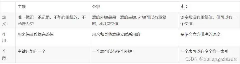 mysql主键定义方法 mysql中主键_mysql_04