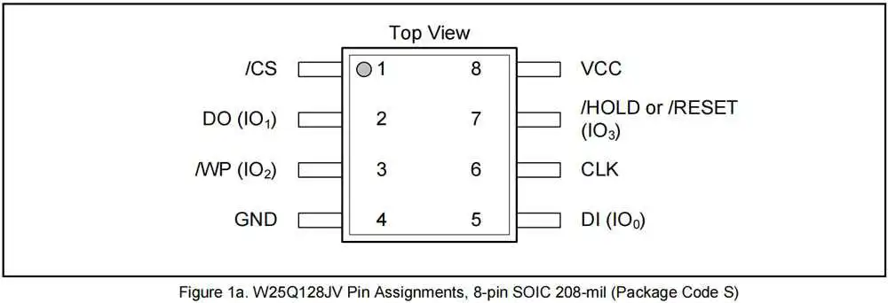 华邦W25Q128JVSIQ引脚分布图