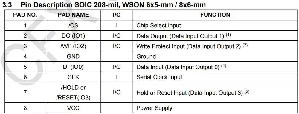 创芯飞GM25Q128A管脚定义图