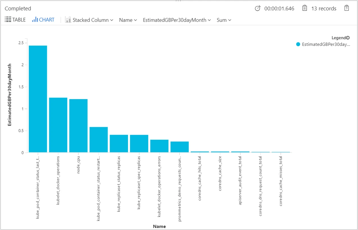 显示数据引入量的日志查询结果的屏幕截图。