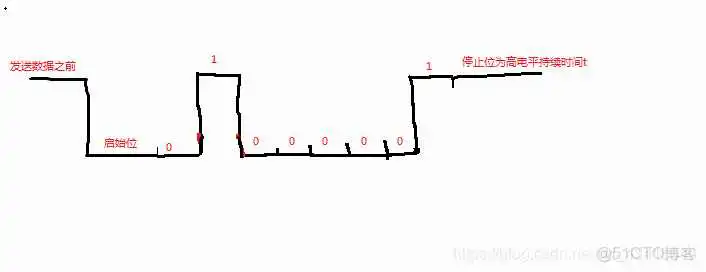 硬件架构图是怎样的_硬件