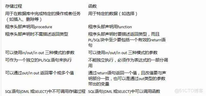 史上最全的数据库面试题，不看绝对后悔_powerdesigner