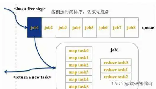 yarn kill 掉现在所有的任务 yarn kill job命令_java_03