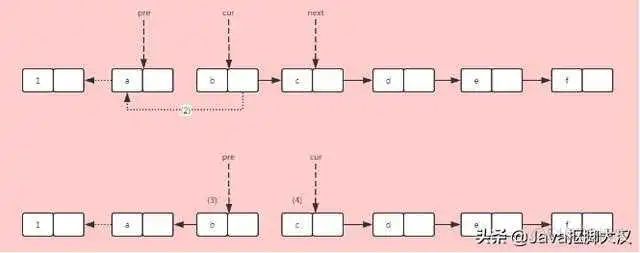 使用java语言实现双向链表实现顺序反转 双向链表逆序输出_逆序_04