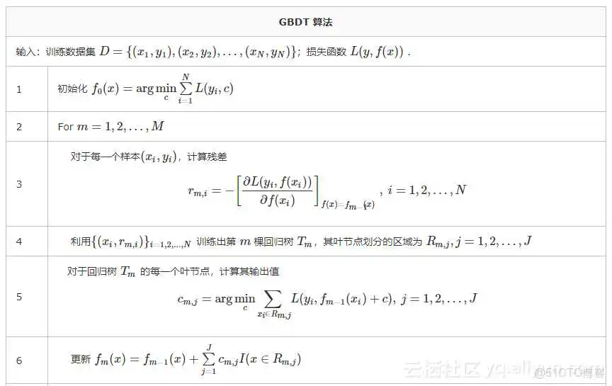 image 梯度提升树与神经网络结合matlab代码 梯度提升树优缺点_决策树_02
