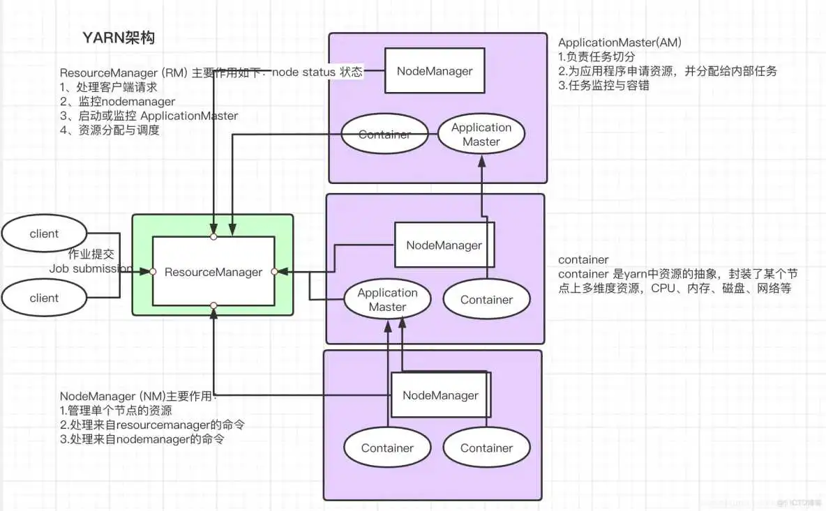 yarn架构 yarn kill 掉现在所有的任务 yarn kill job命令_应用程序_02