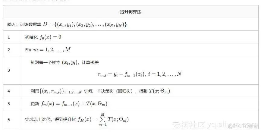 梯度提升树与神经网络结合matlab代码 梯度提升树优缺点_决策树
