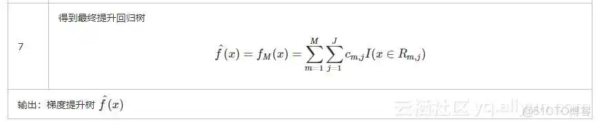 梯度提升树与神经网络结合matlab代码 梯度提升树优缺点_r语言_03