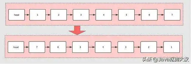 8ce3af174ce2a40ad8179483f6e176b7.png 使用java语言实现双向链表实现顺序反转 双向链表逆序输出_链表_03