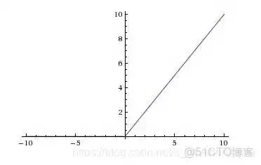 Sigmoid型函数 sigmoid函数作用_Sigmoid型函数_06