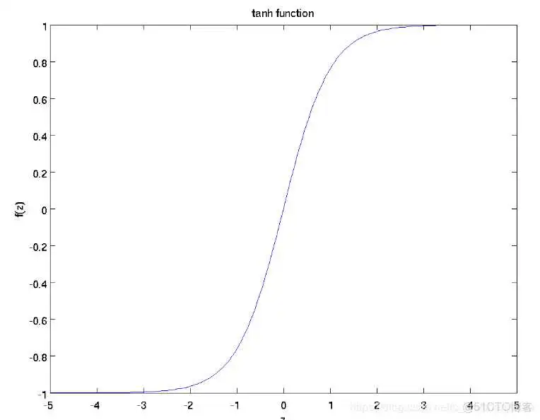 Sigmoid型函数 sigmoid函数作用_深度学习入门_04