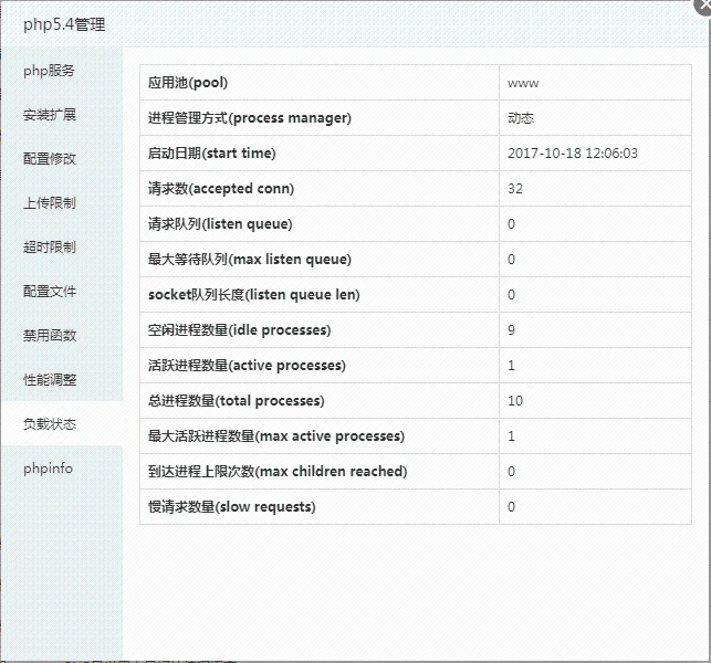 PHP负载状态 PHP负载状态