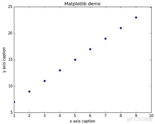 Python让numpy的nan为0 python numpy_NumPy_04