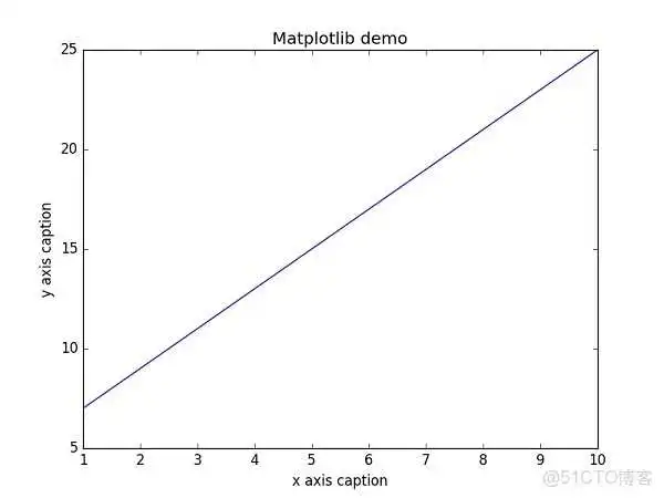 Matplotlib Demo Python让numpy的nan为0 python numpy_NumPy_03