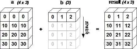Python让numpy的nan为0 python numpy_Python让numpy的nan为0_02