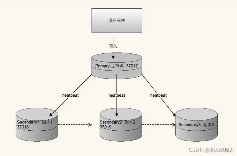 在这里插入图片描述 goldenDB架构是mysql还是PG_架构