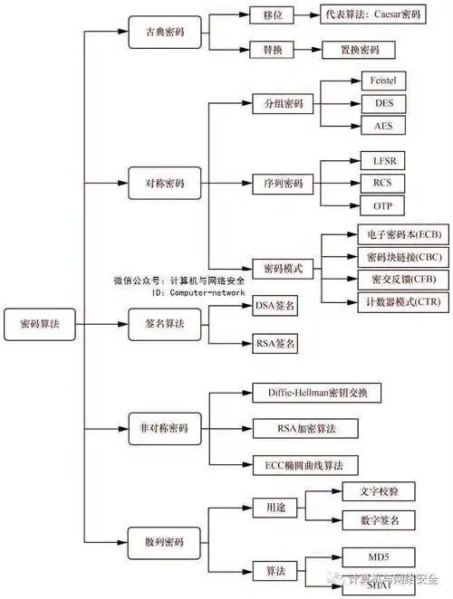 凯撒密码算法流程图（凯撒密码的算法） 第1张