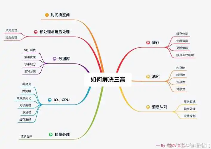 为何我的 fwrite 函数会报错？-图1