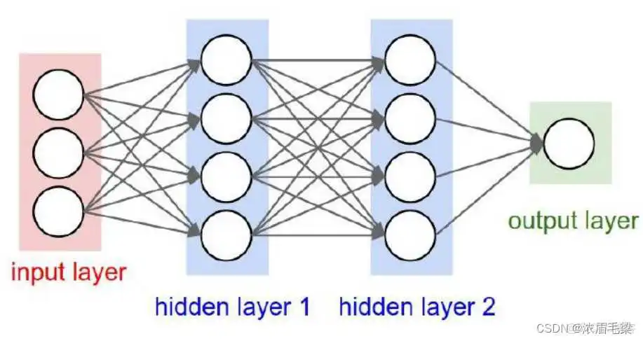 神经网络基本架构 <a href='/tag/270'>计算</a>机视觉步骤流程图有_pytorch