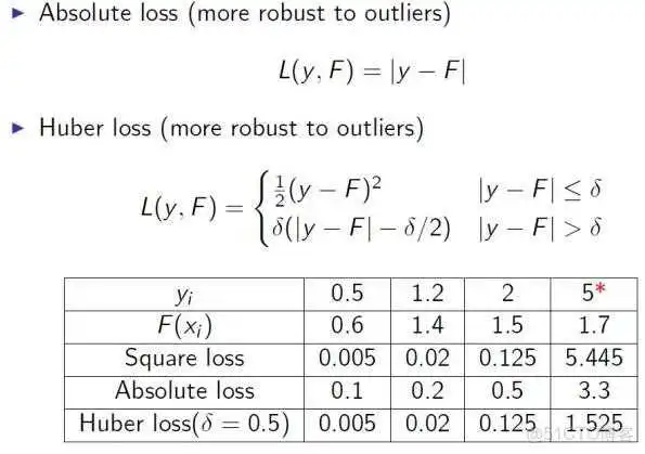 梯度下降决策树 梯度提升决策树简介_梯度下降决策树_56