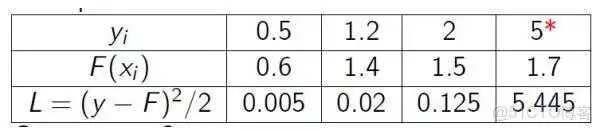 梯度下降决策树 梯度提升决策树简介_梯度提升_55
