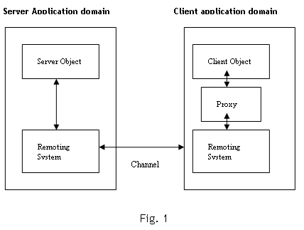 removeAbandoned 不起作用_webservice