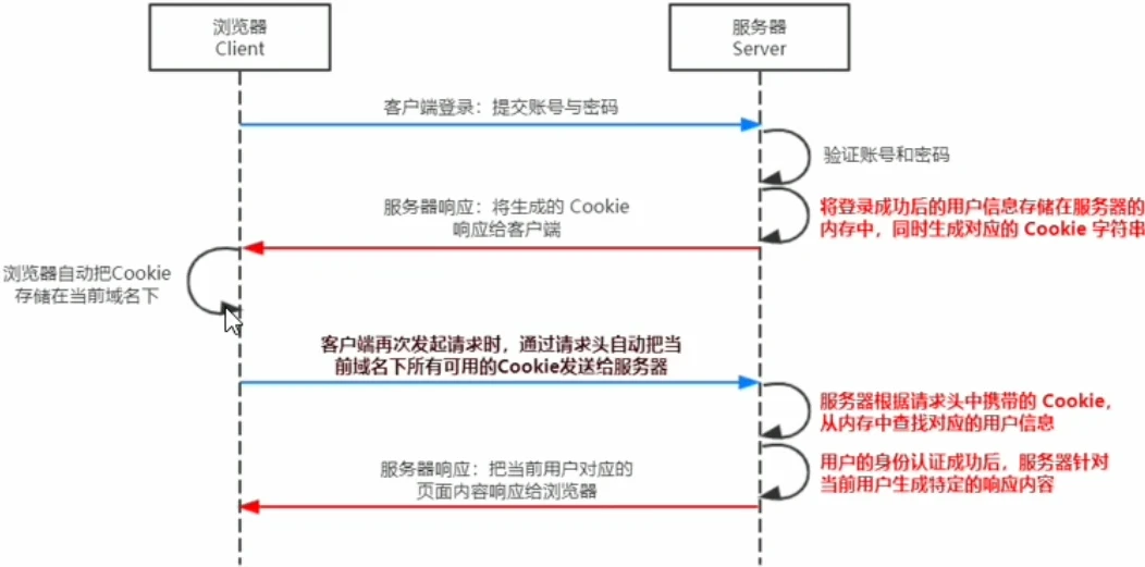 image-20231211221952200