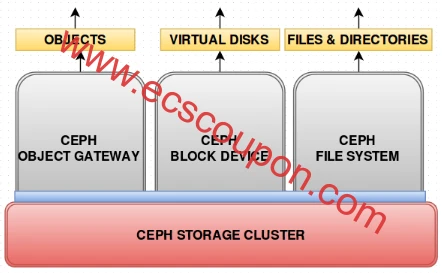可配置的文件和目录布局